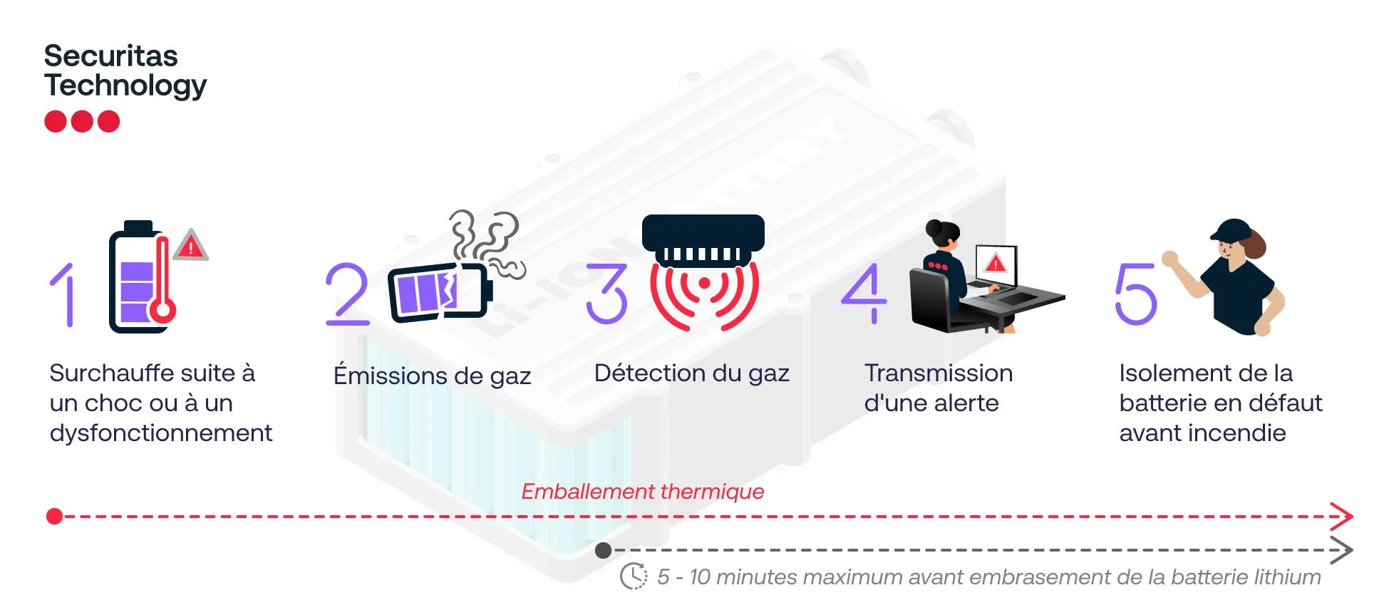 2025_FR_SECTECH_lithium-infographie