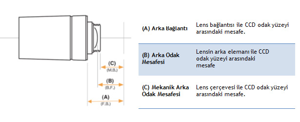 Arka BaÄlantÄ±, Arka Odak Mesafesi ve Mekanik Arka Odak Mesafesi