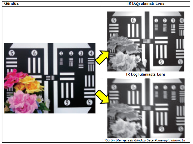 IR Lens MekanizmasÄ± ve AvantajlÄ± Etkisi