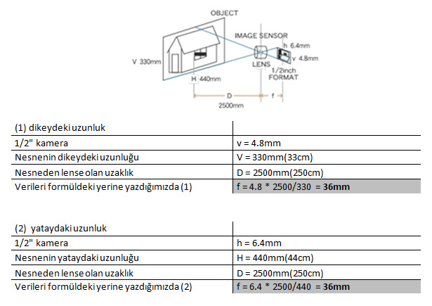 Ãrnek Hesaplama FormulÃ¼