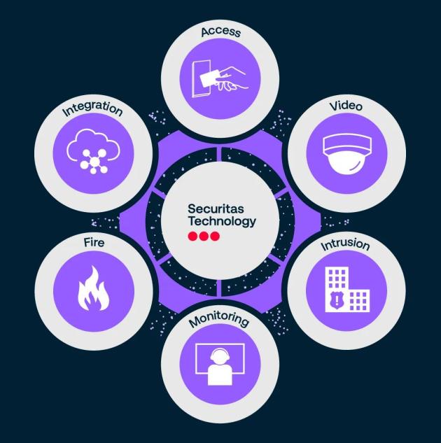 SecTech_NewSolutionsWheel